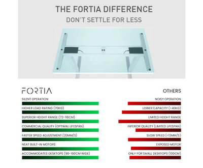 FORTIA Single Motor Sit/Stand Desk Frame, 58 x 90-135cm, 72-118cm Height Adjustable, 70kg Load, White