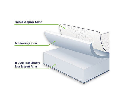 Palermo Double Mattress Memory Foam Green Tea Infused CertiPUR Approved