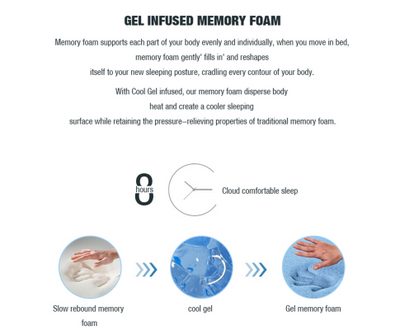 Cool Gel Memory Foam Mattress 5 Zone Latex 34cm - Queen